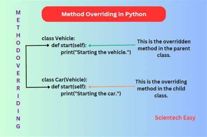 Can return type be different in method overriding?
