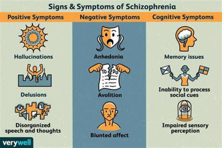 Can schizophrenia happen all of a sudden?