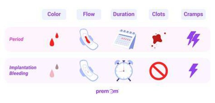 Can taking a bath affect implantation?