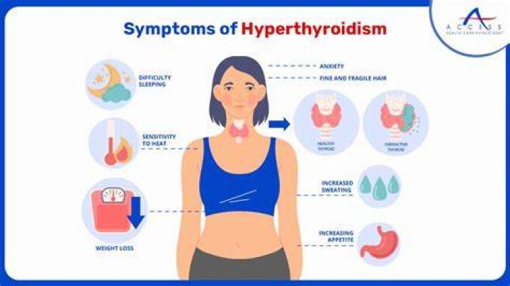 Can thyroid make you clear your throat?