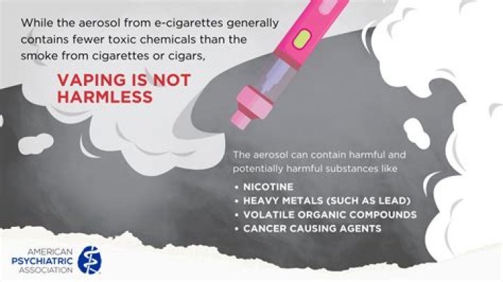 Can vaping help with ADHD?