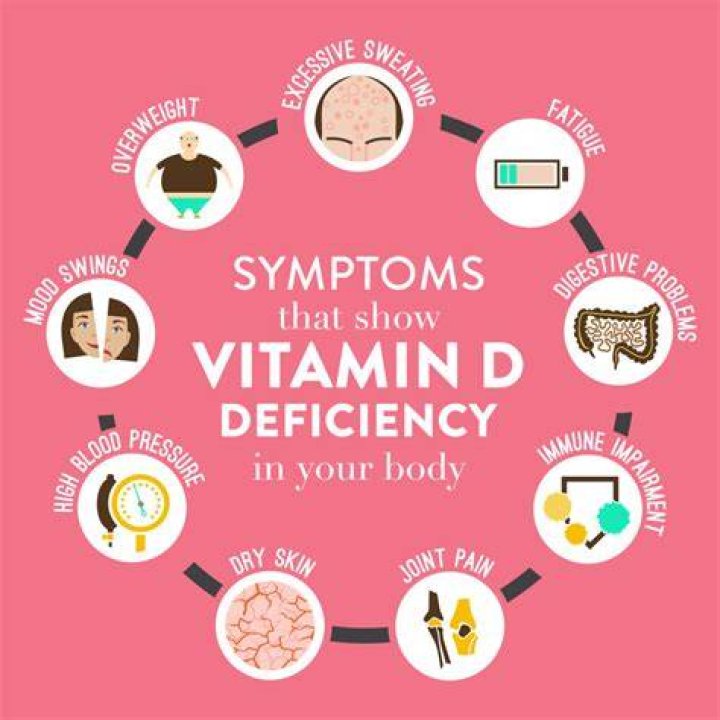 Can vitamin D deficiency cause digestive problems?