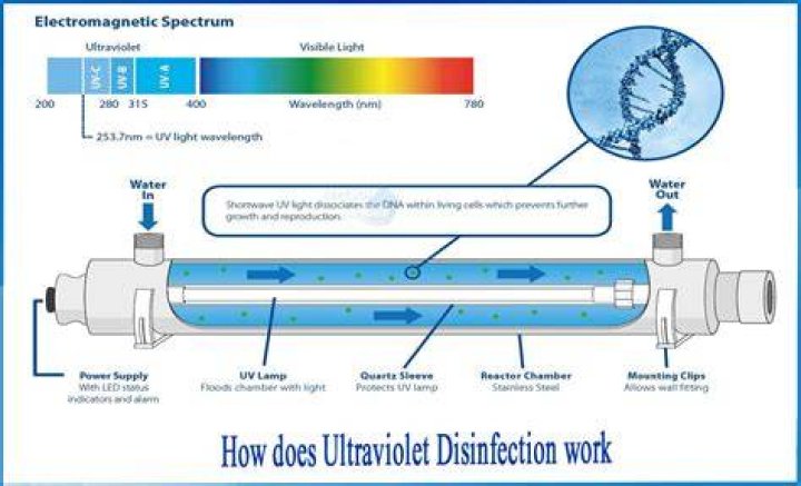 Can we boil UV water?