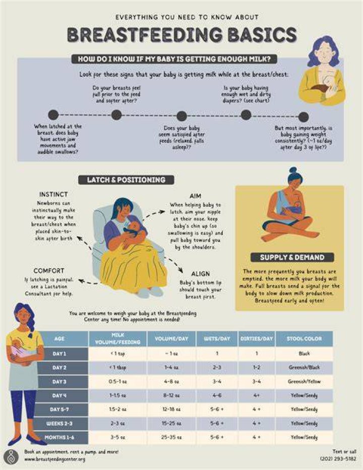 Can you breastfeed after its dried up?