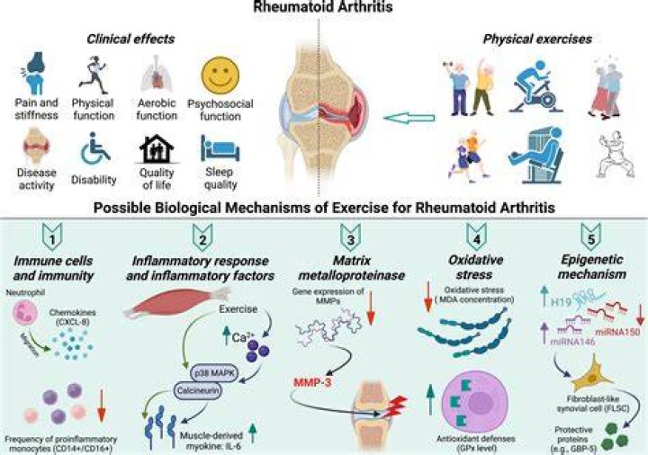 Can you carry on working with rheumatoid arthritis?