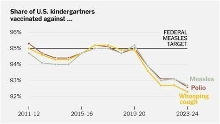 Can you cross the border unvaccinated?