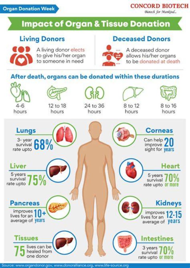 Can you donate your bowel?