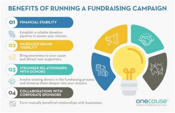 Can you fundraise without being a nonprofit?
