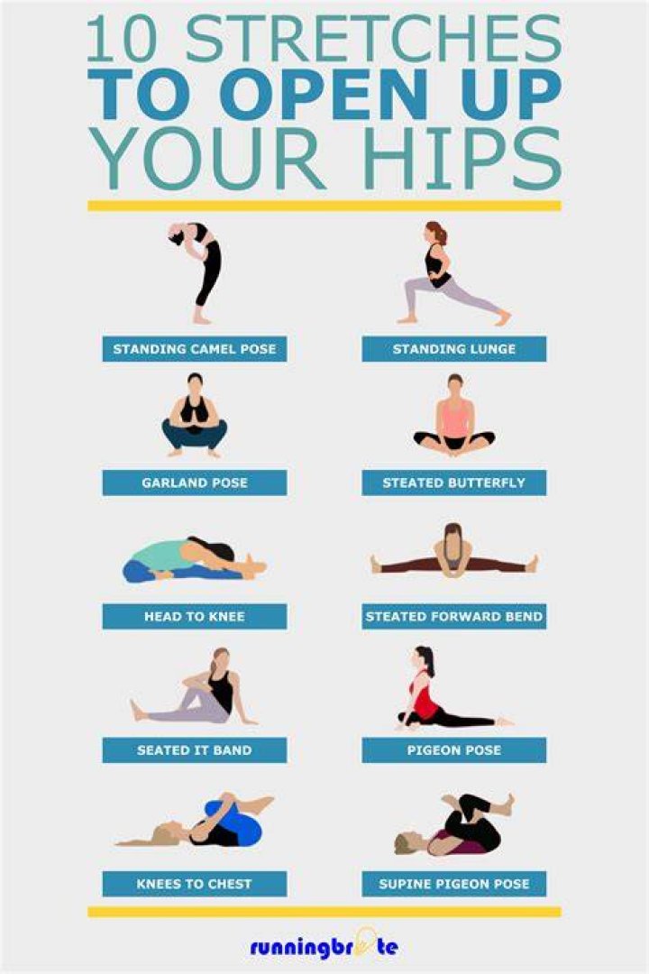 Can you grow hips?