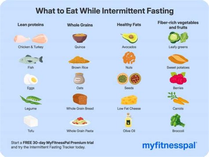 Can you have 50 calories while fasting?
