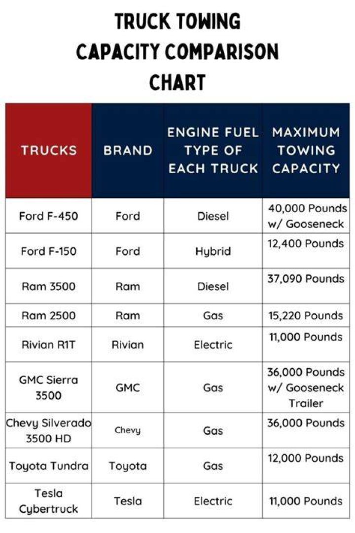 Can you increase a vehicle's towing capacity?