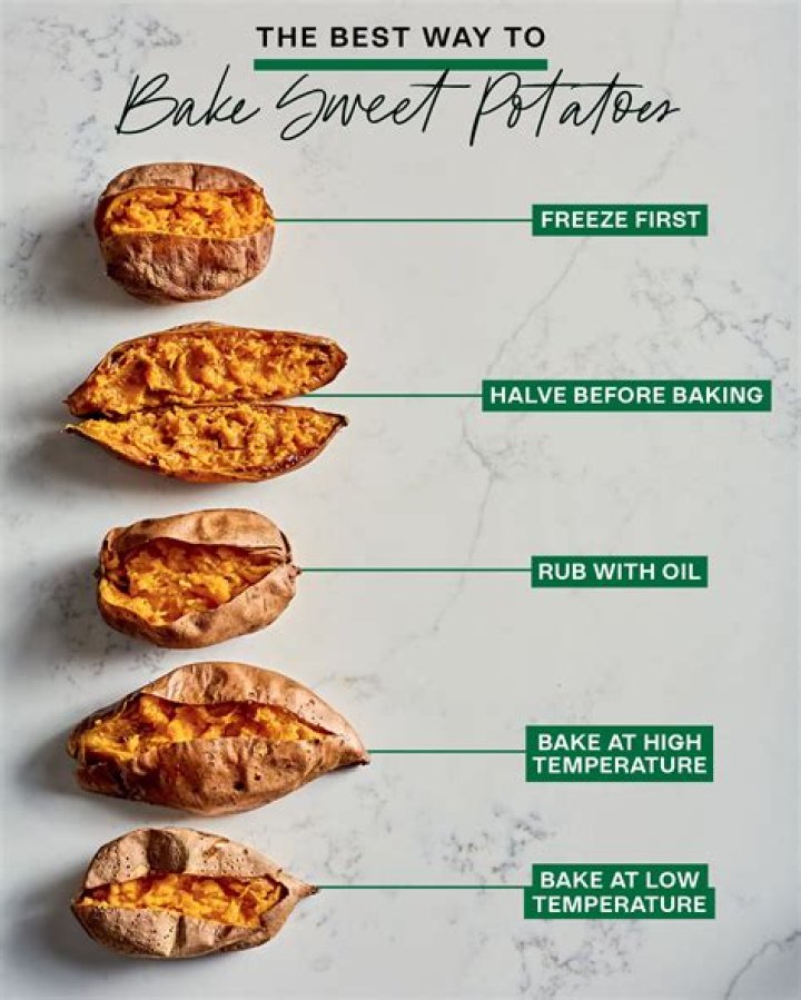 Can you keep cut uncooked sweet potato in the fridge?