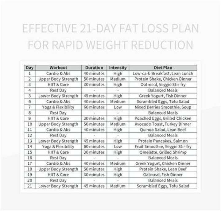 Can you lose weight in 21 days?