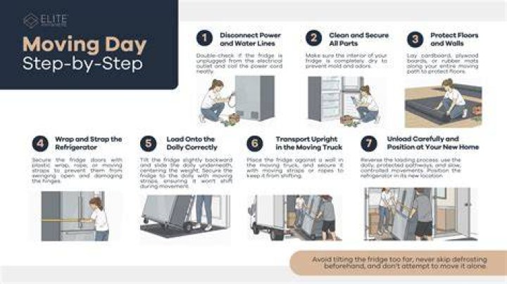 Can you move a fridge straight after turning it off?