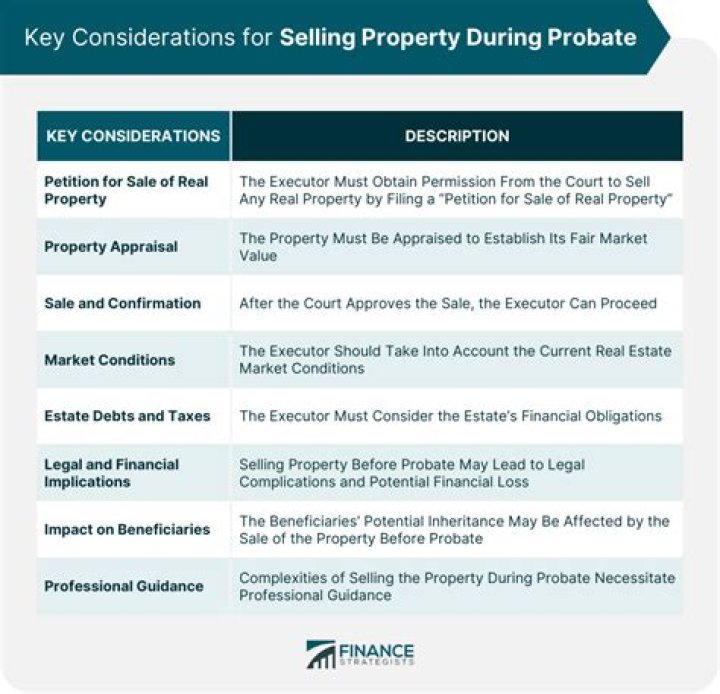 Can you put a property on the market before probate is granted?