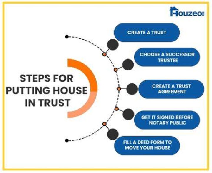 Can you put your house in trust to avoid care home fees?
