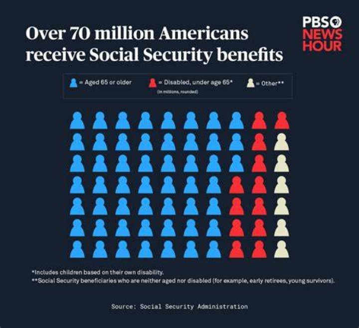 Can you survive on Social Security alone?