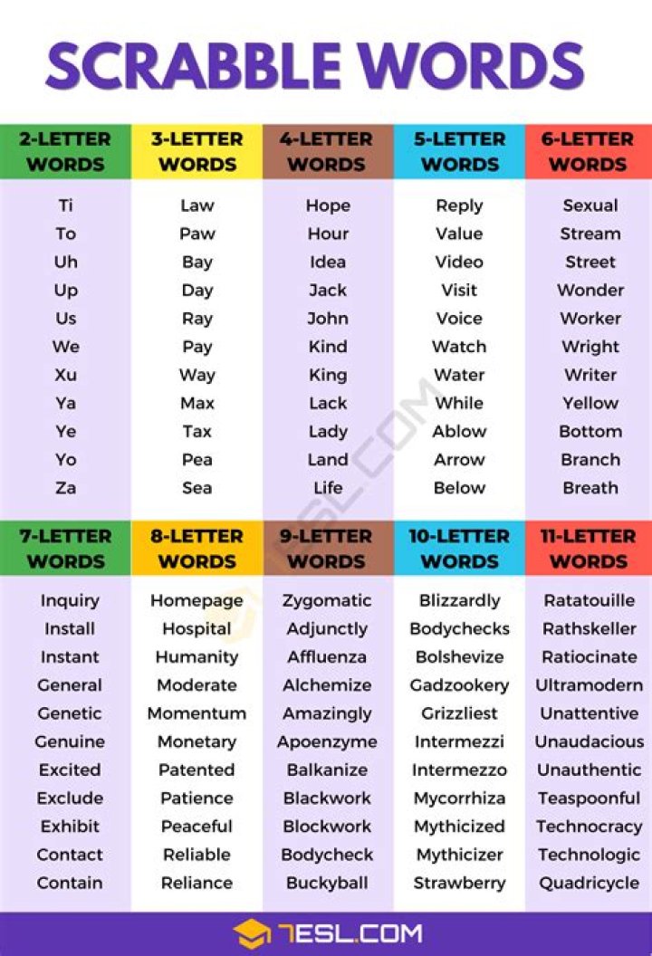 Can you use funner in Scrabble?