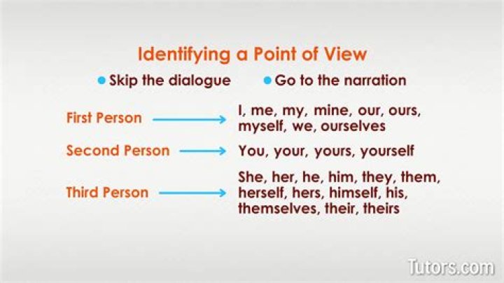 Can you visualize in third person?