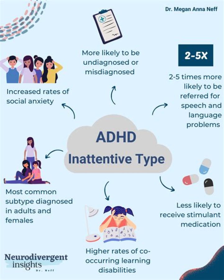 Do adults with ADHD get benefits?
