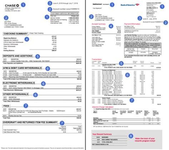 Do bank statements count as receipts?