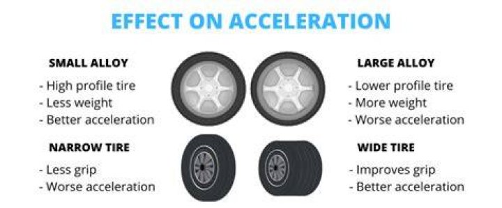 Do bigger wheels affect speed?