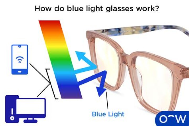 Do blue light lenses do anything?