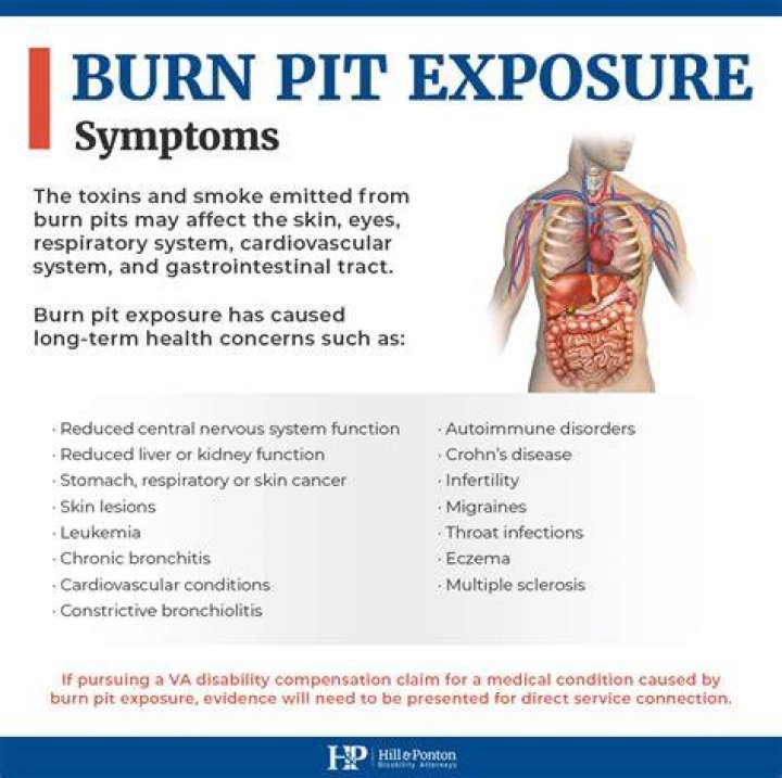 Do burn pits still exist?