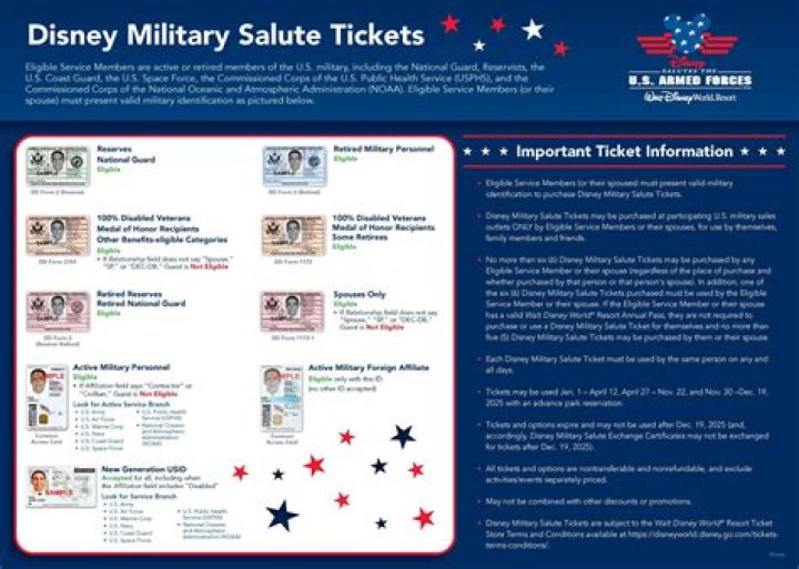 Do Disney military tickets expire?