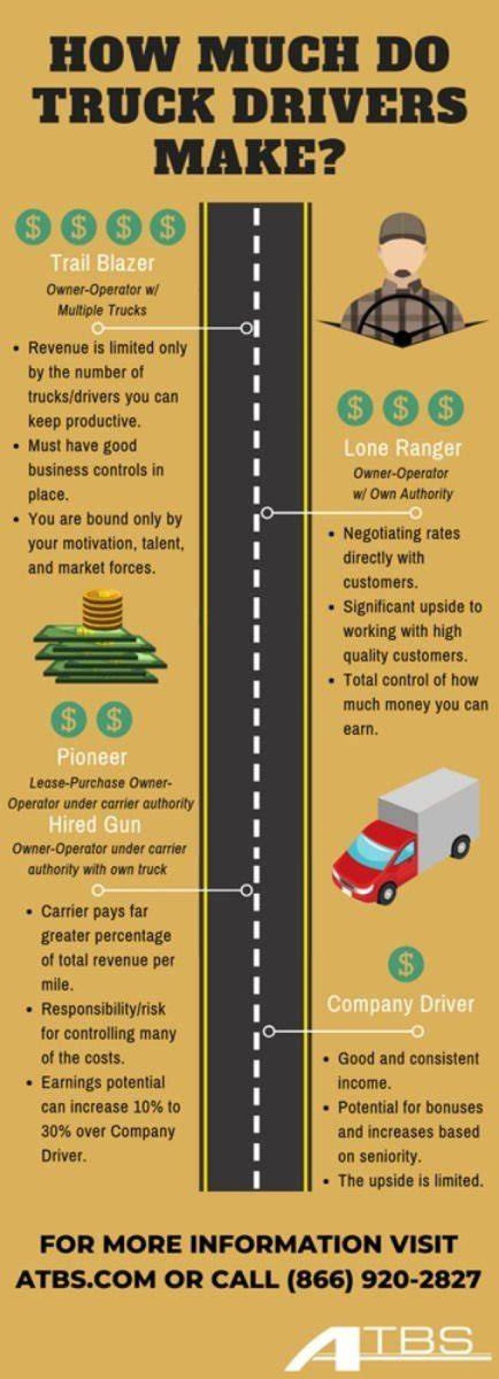 Do experienced drivers stall?