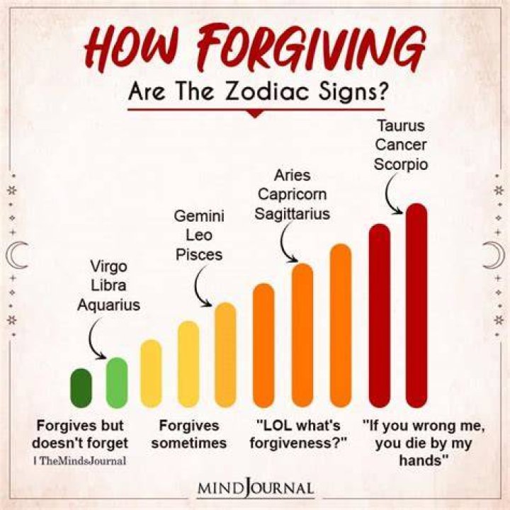 Do Gemini forgive easily?