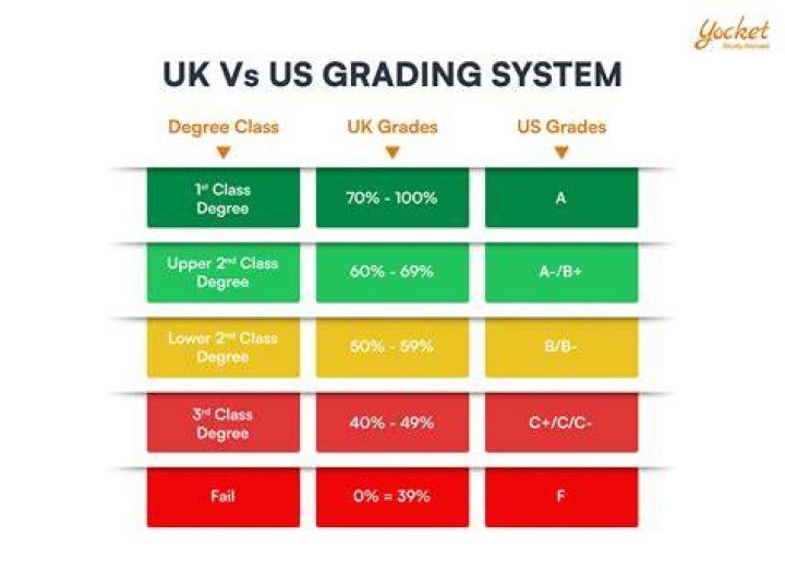 Do high school grades affect your future?