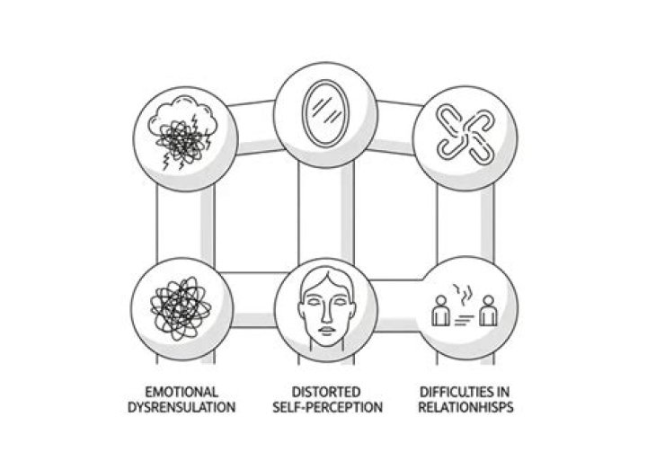Do I have CPTSD?