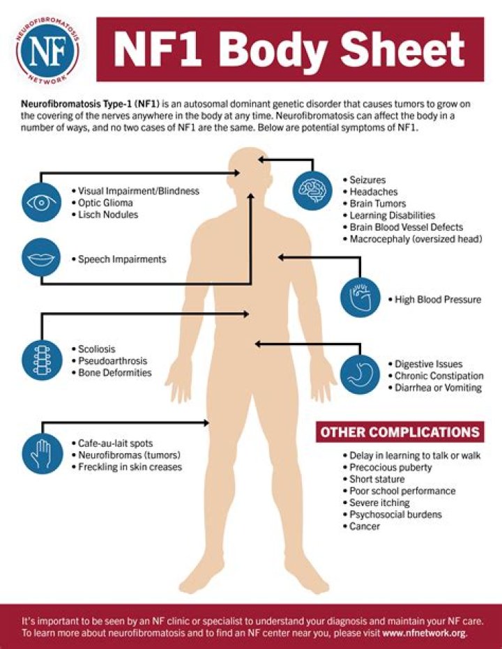Do I have NF1?