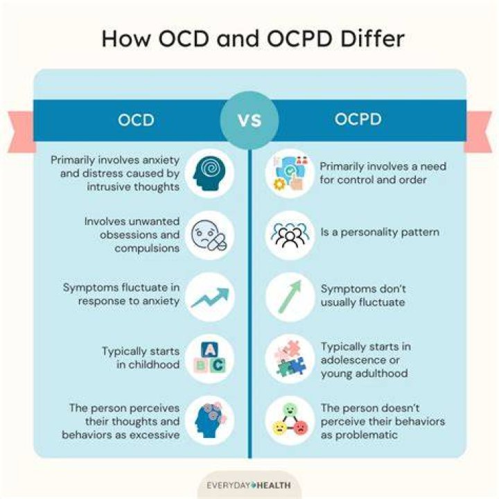 Do I have OCD or BPD?
