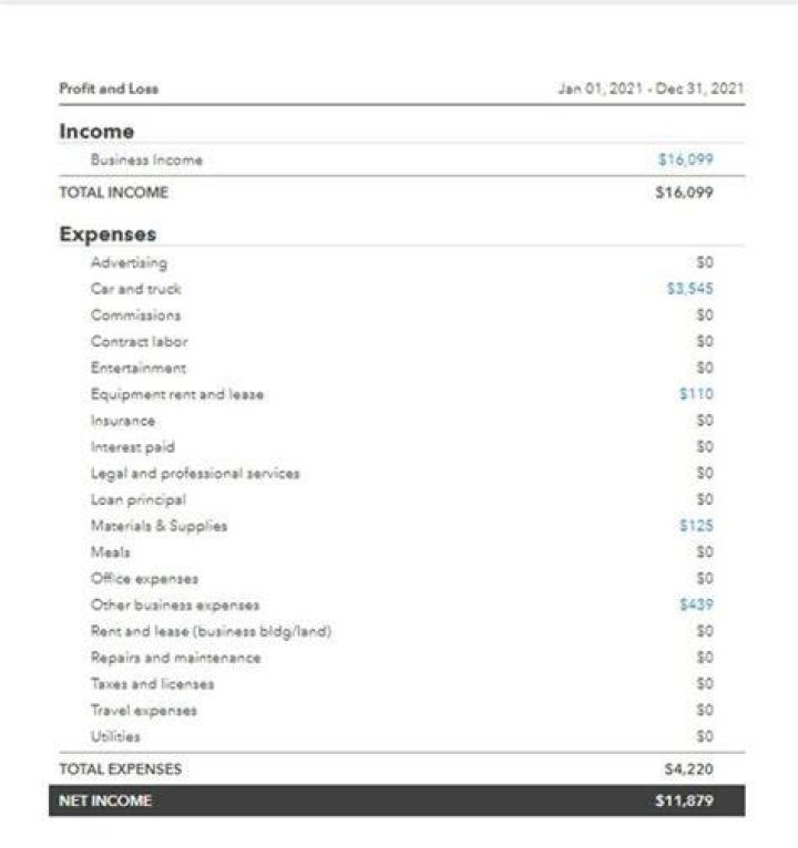Do I have to report Uber Eats income?