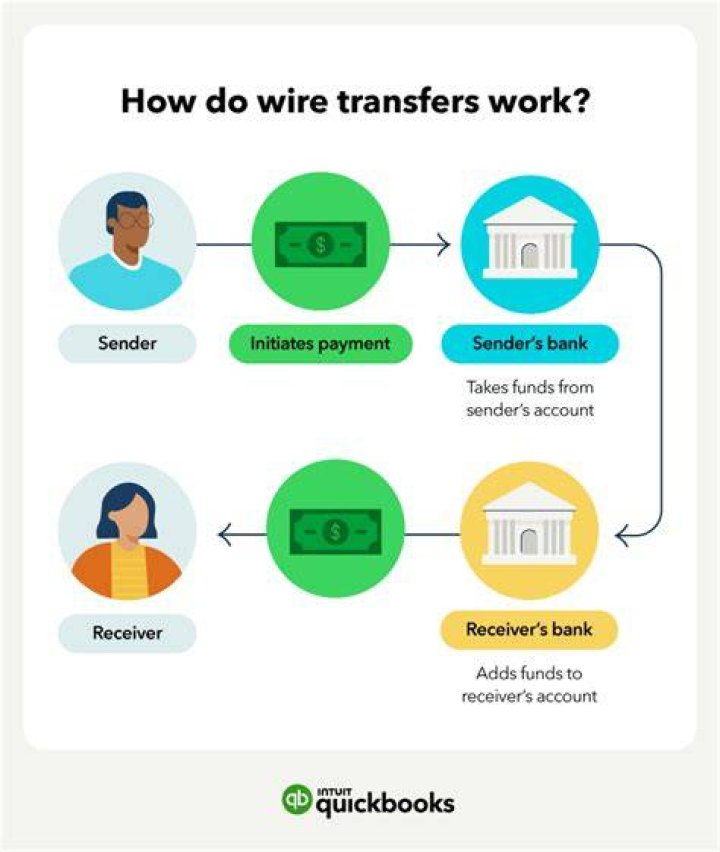 Do large wire transfers get reported?