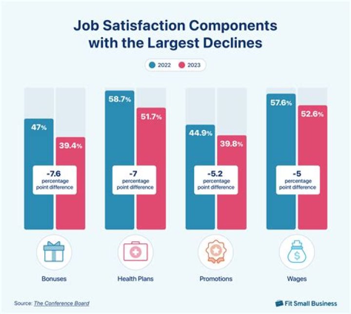 Do lawyers have high job satisfaction?
