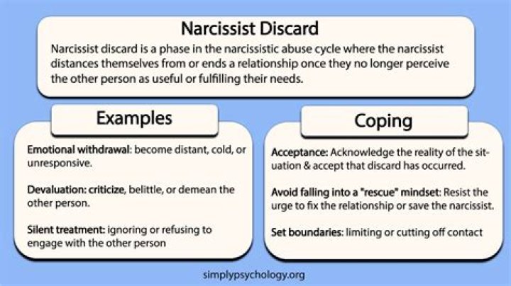 Do narcissists come back after discard?