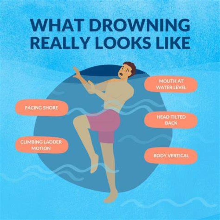 Do people know when they are drowning?