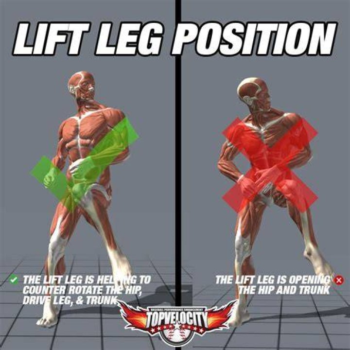 Do pitchers have strong legs?