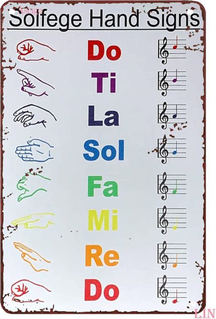 Do re mi fa so la Ti mean in English?