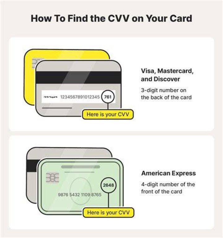 Do Visa gift cards expire or have fees?