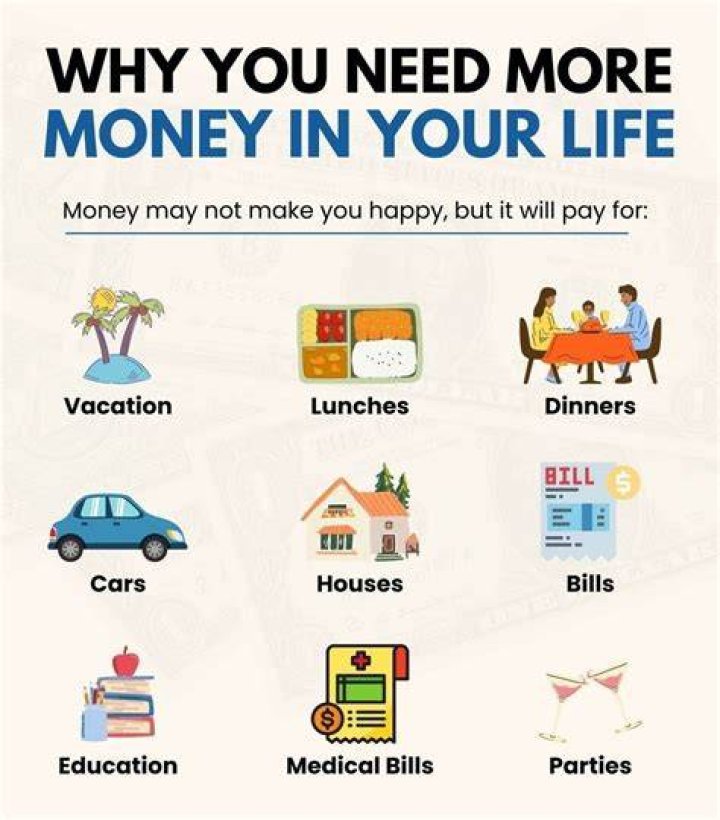 Do we need money?