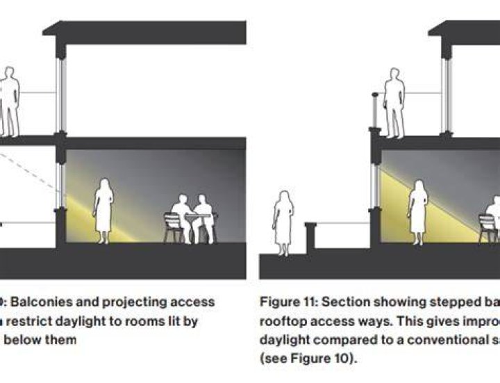 Do you have a right to light in your garden?