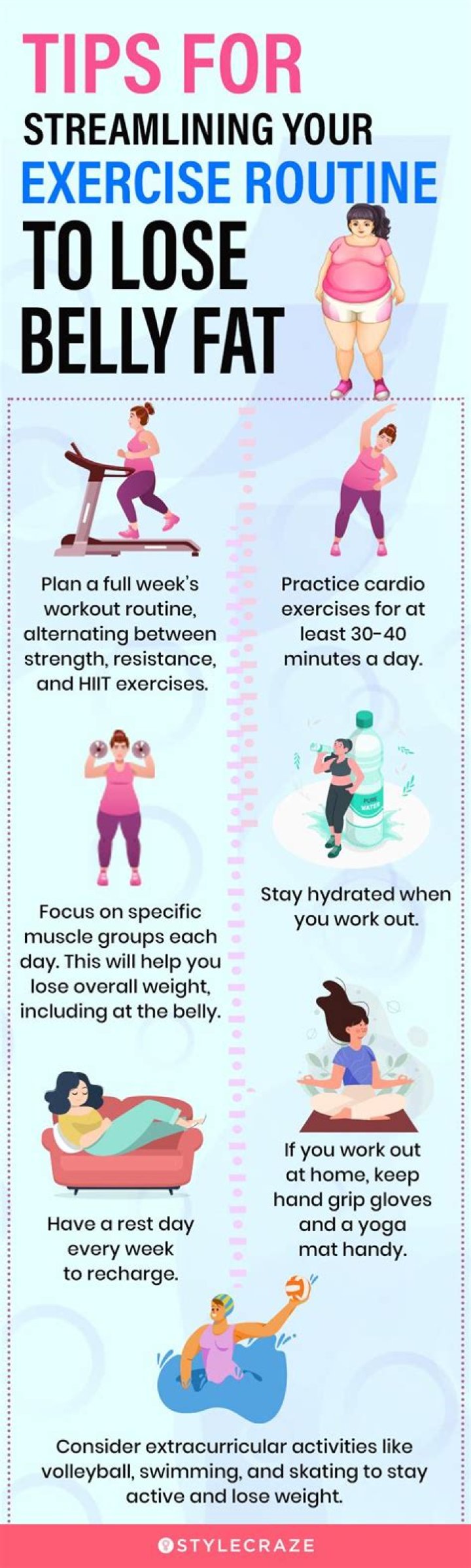 Do you lose more weight if you have more fat?