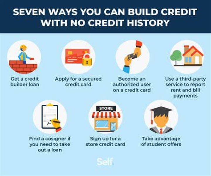 Do you need to build up your credit to survive?