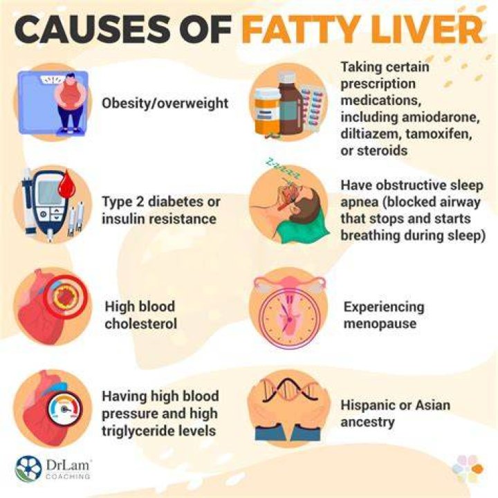 Does a fatty liver cause itching?