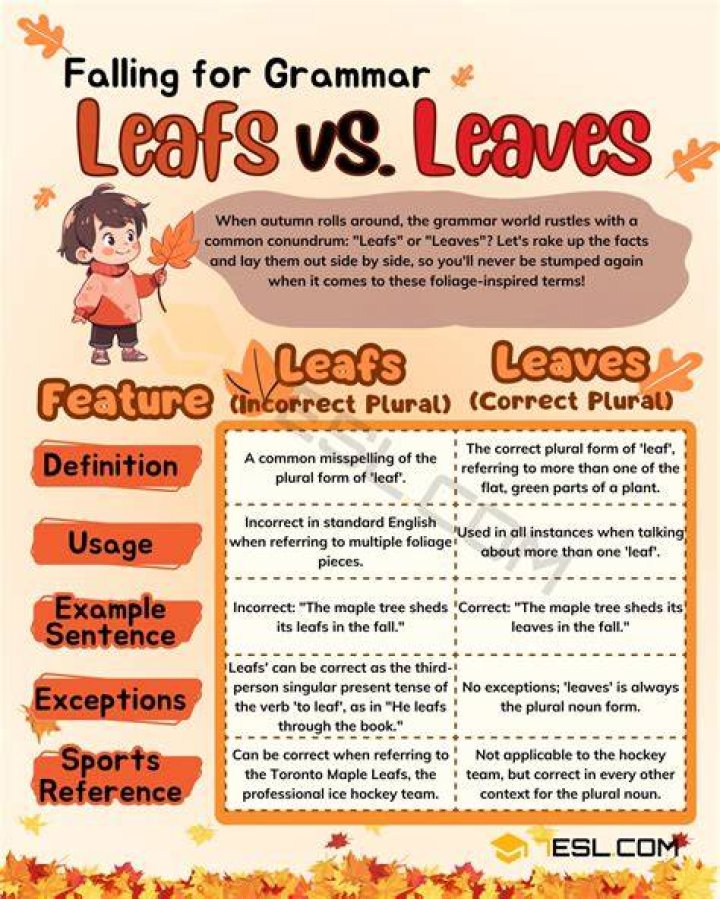 Does a table have leaves or leafs?
