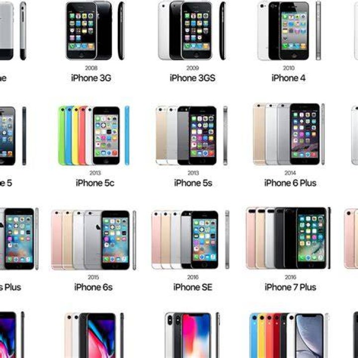Does Apple want old iPhones?